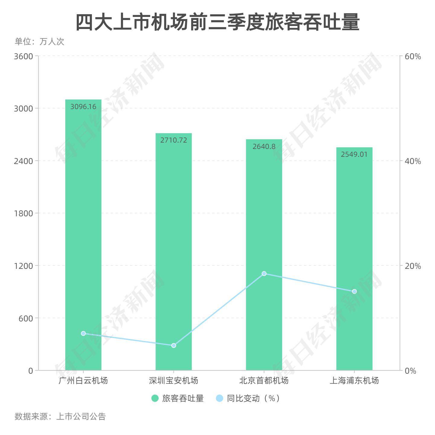 汽车及汽车配件 第449页