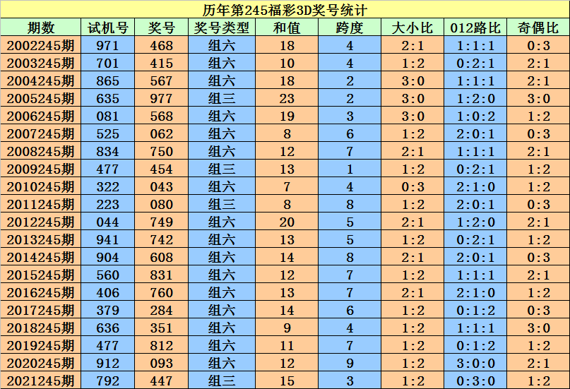 二四六香港资料期期准一,全面实施策略设计_AWL41.355明星版