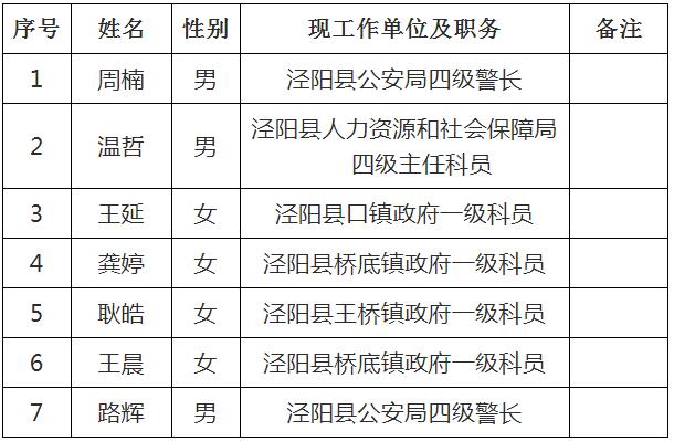 扶风最新干部公示消息发布