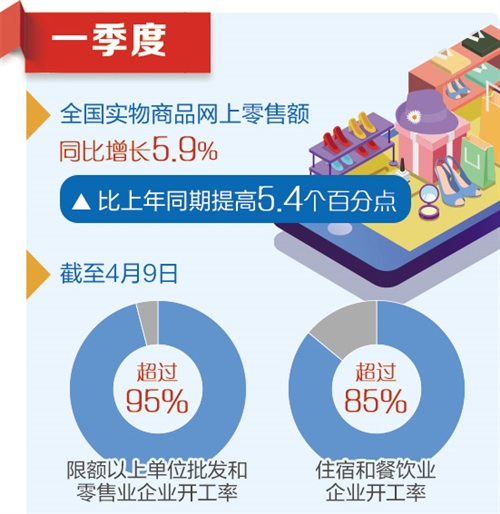 汽车及汽车配件 第414页