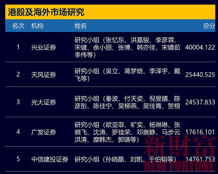 汽车及汽车配件 第412页