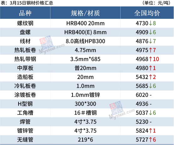 2023澳门六今晚开奖结果出来,处于迅速响应执行_XLH58.619钻石版