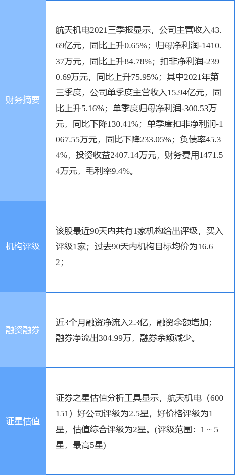 航天机电最新动态及公告更新