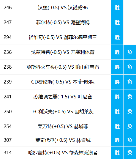 汽车及汽车配件 第398页