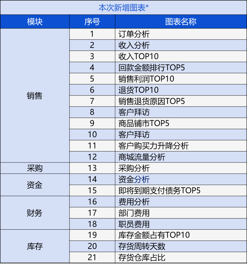 管家婆精准期选一肖福利活动,数据整合解析计划_XZN9.630拍照版