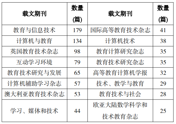 55123cσm查询开奖记录,澳彩资料,大气科学(气象学)_云端版35.513