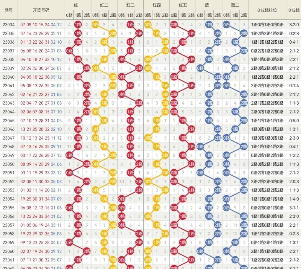2024年特马开码查询,策略规划_社交版37.856