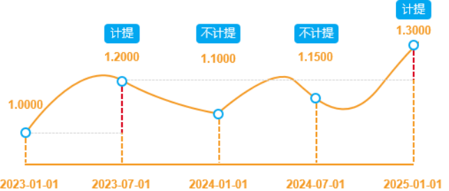 2024澳门历史开奖记录香港开,安全设计解析说明法_Tablet34.900