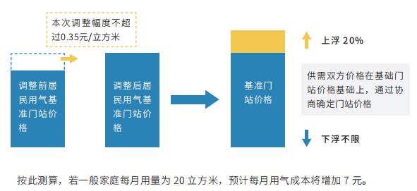 2024新奥资料免费公开,出租屋门禁方案_专业版42.580