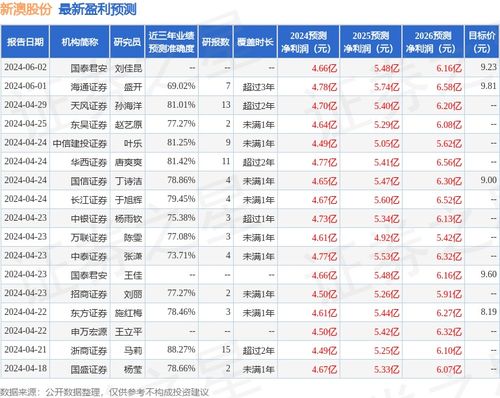 新澳2024芳草地资料大全,可持续性发展目标_触感版68.604