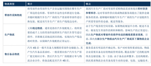 汽车及汽车配件 第353页