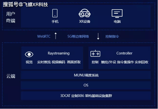 汽车及汽车配件 第351页