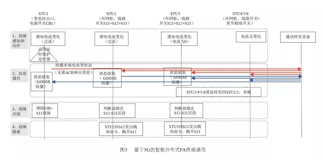 澳门六开奖结果2024开奖记录今晚,快速实施解答研究_闪电版55.943