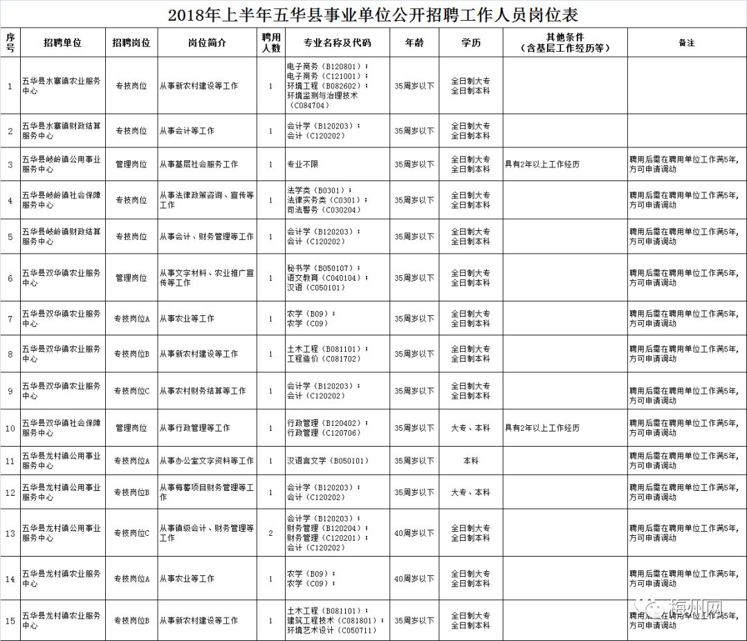 五华县最新招聘网，探索招聘日常之奇妙旅程