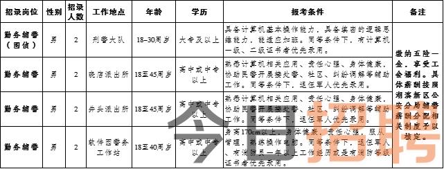 汽车及汽车配件 第331页