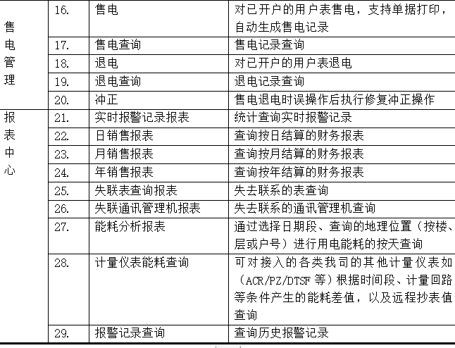 汽车及汽车配件 第305页