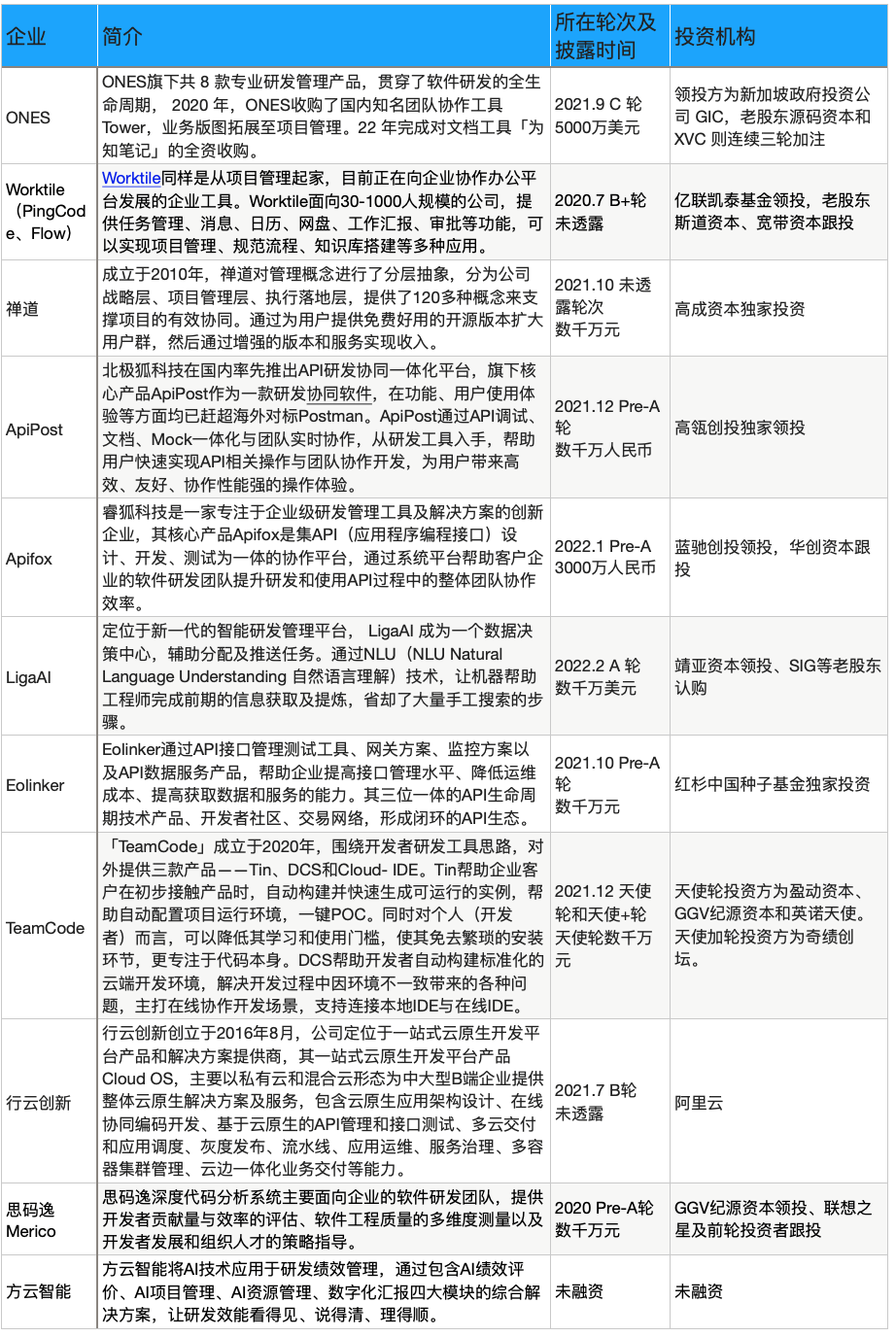 新澳天天开奖资料不全的推荐,统计信息解析说明_赋能版19.584