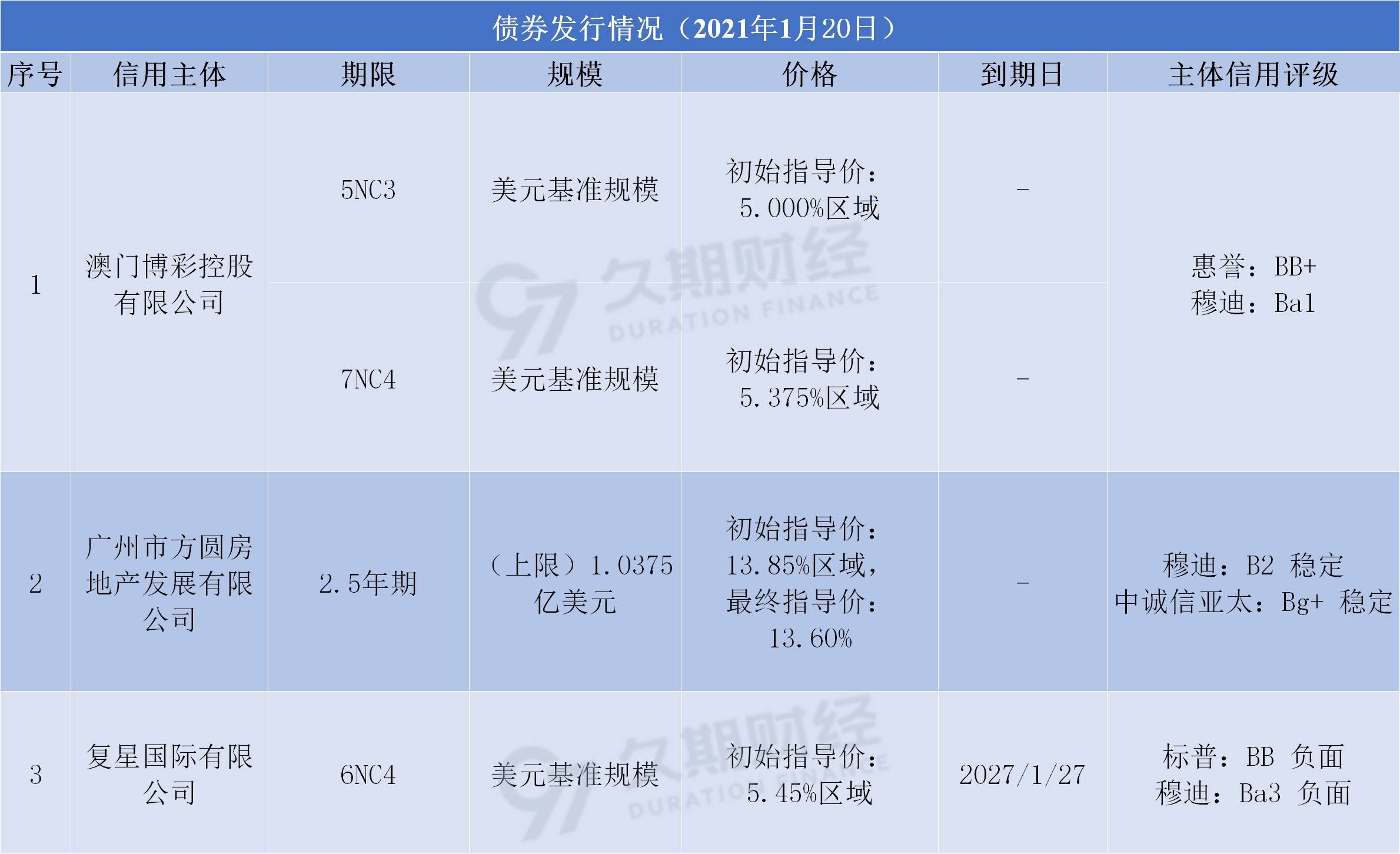 新澳天天开奖资料大全1050期,精细化方案决策_原创版54.729