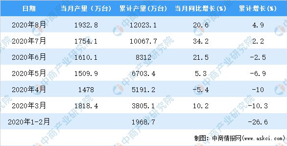 汽车及汽车配件 第292页