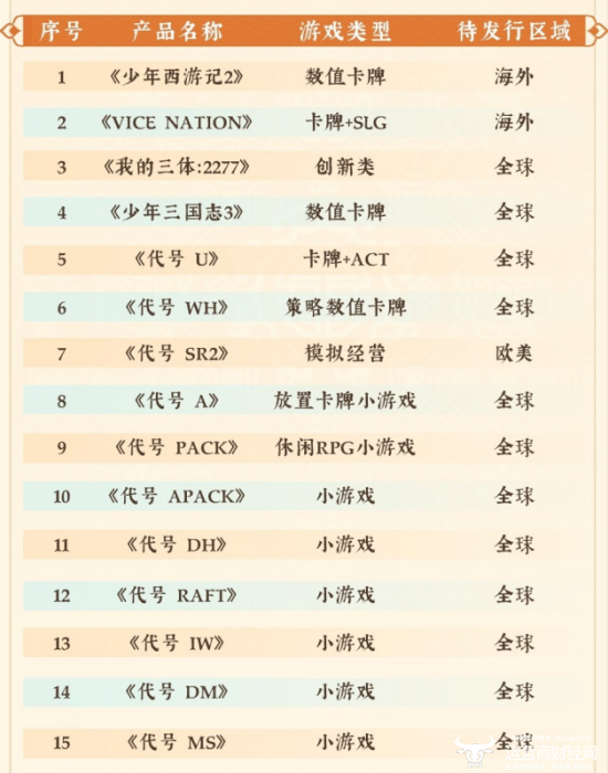 停车场服 第344页