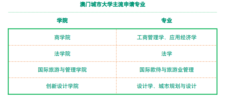 汽车及汽车配件 第287页