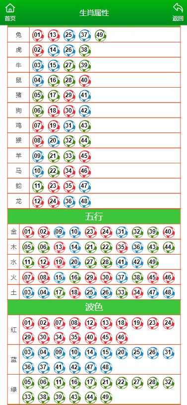 澳门一肖一码100准免费,统计数据详解说明_套件版25.723