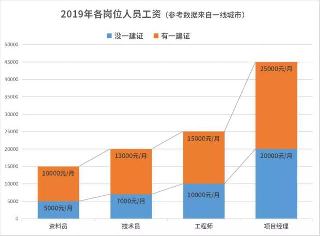 停车场服 第333页
