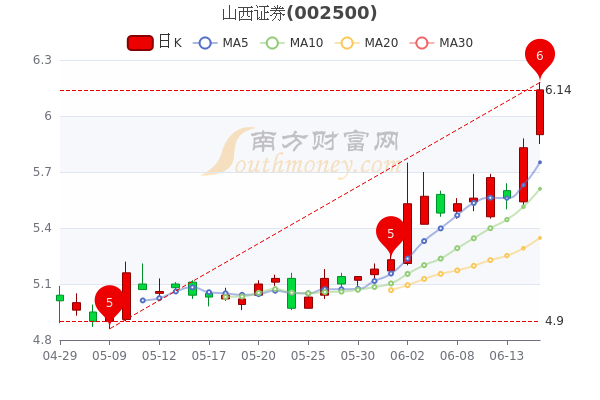 山西证券股票行情——科技引领新时代的投资体验