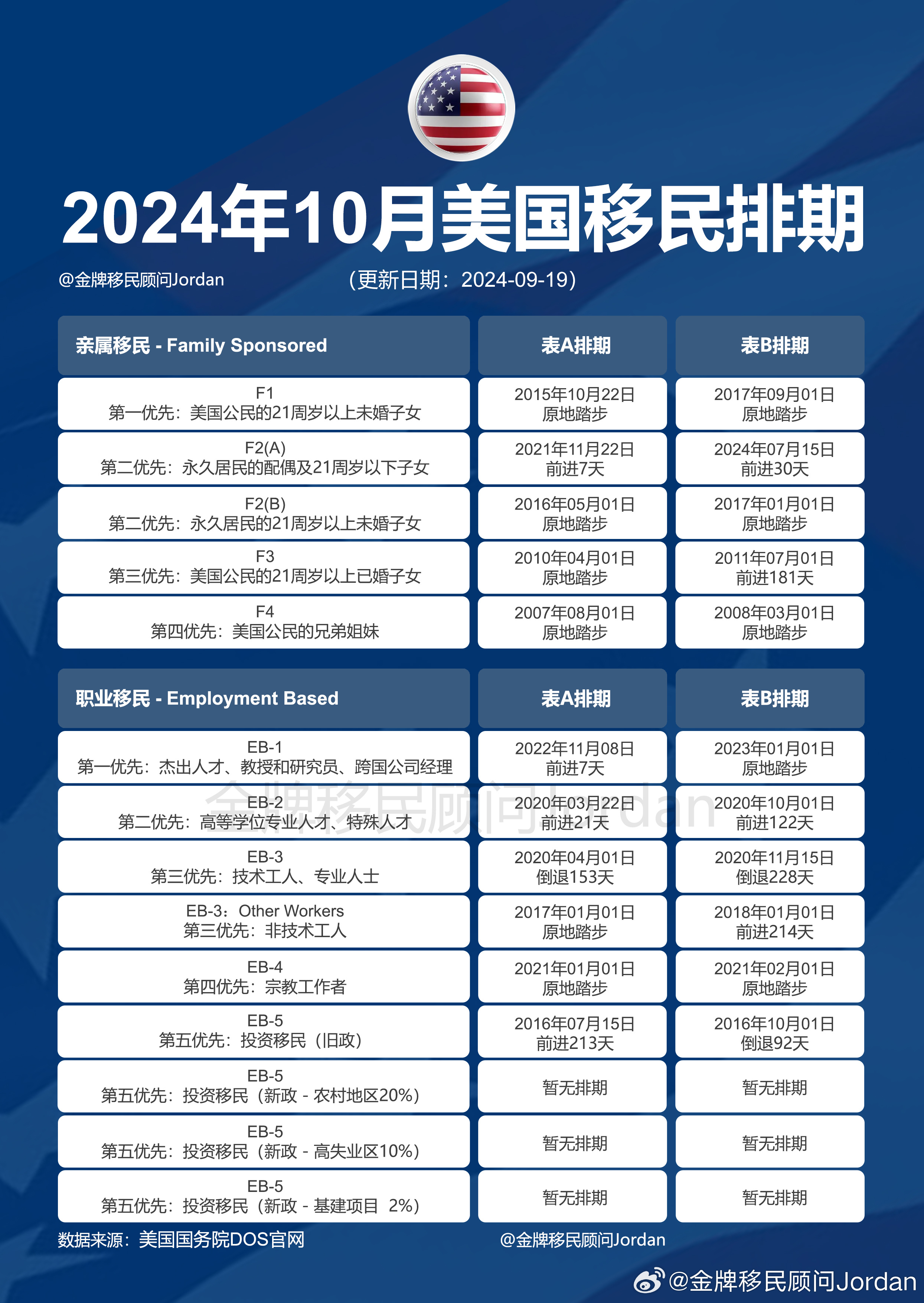 汽车饰品的销售 第291页