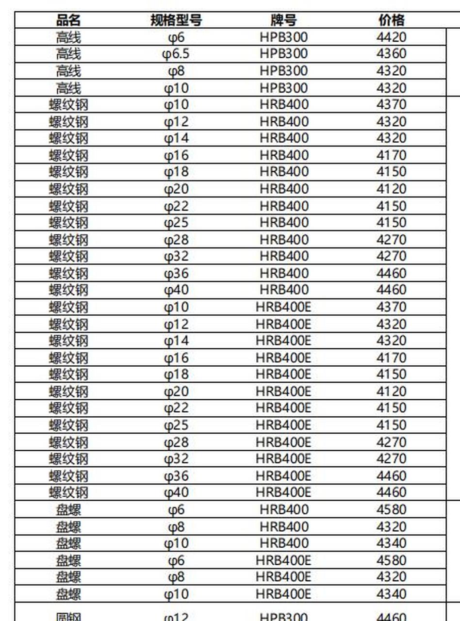 汽车饰品的销售 第284页