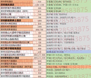 深圳酒店价格之旅，励志探寻变化的旅程
