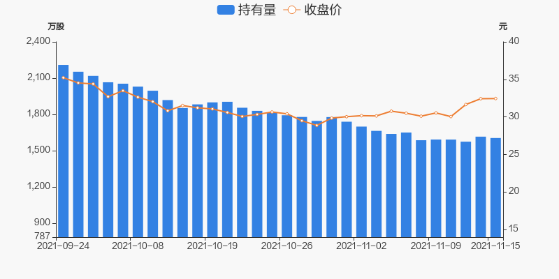 汽车饰品的销售 第249页