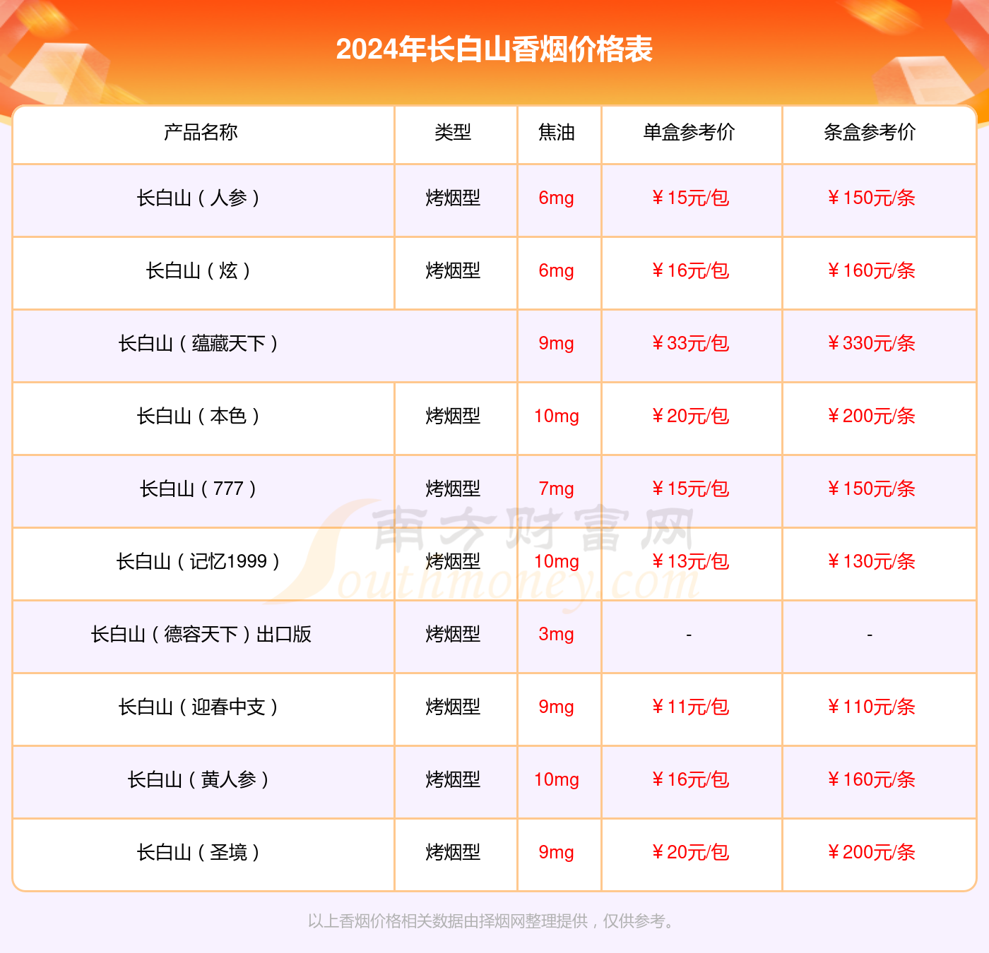 揭秘长白山香烟价格表，探索香烟世界的宝藏 🍃🏆