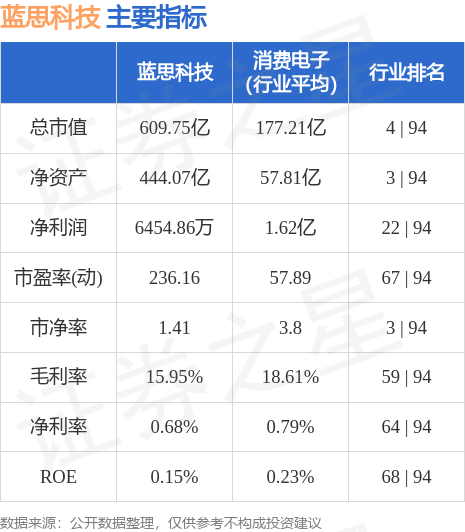 蓝思科技股票行情及深度分析