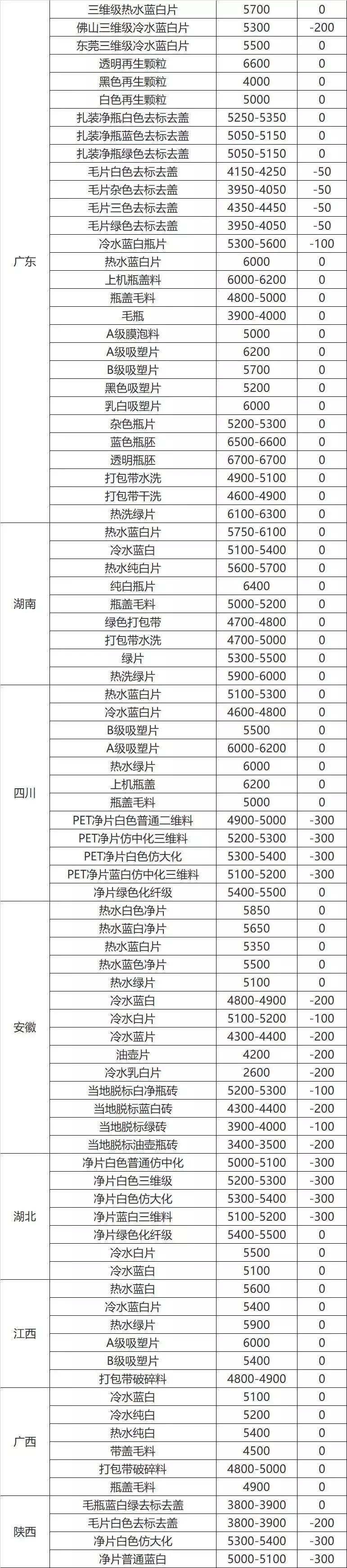 最新EPS报价，时代见证与市场焦点