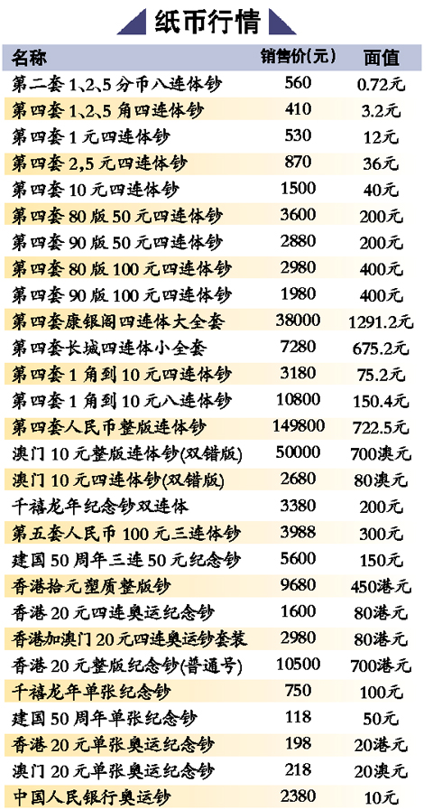 汽车及汽车配件 第165页