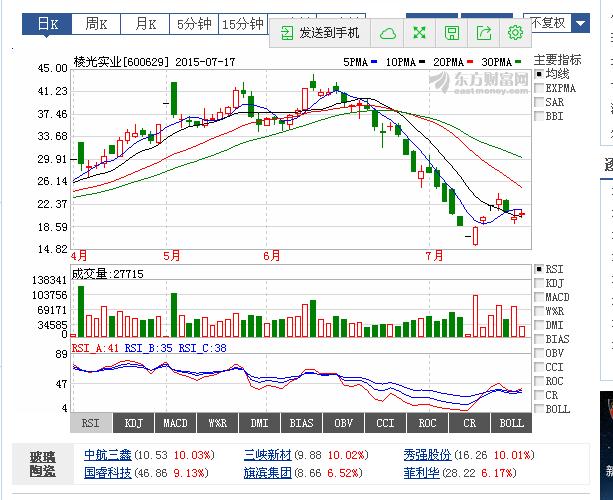 股票行情深度解析，002379展望与深度分析