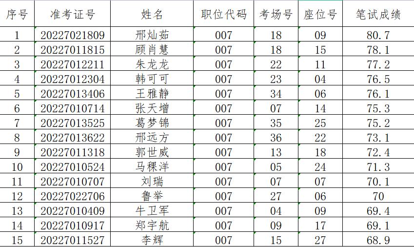 汽车饰品的销售 第238页