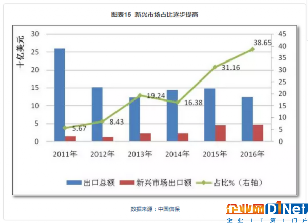 光伏行业最新动态概览