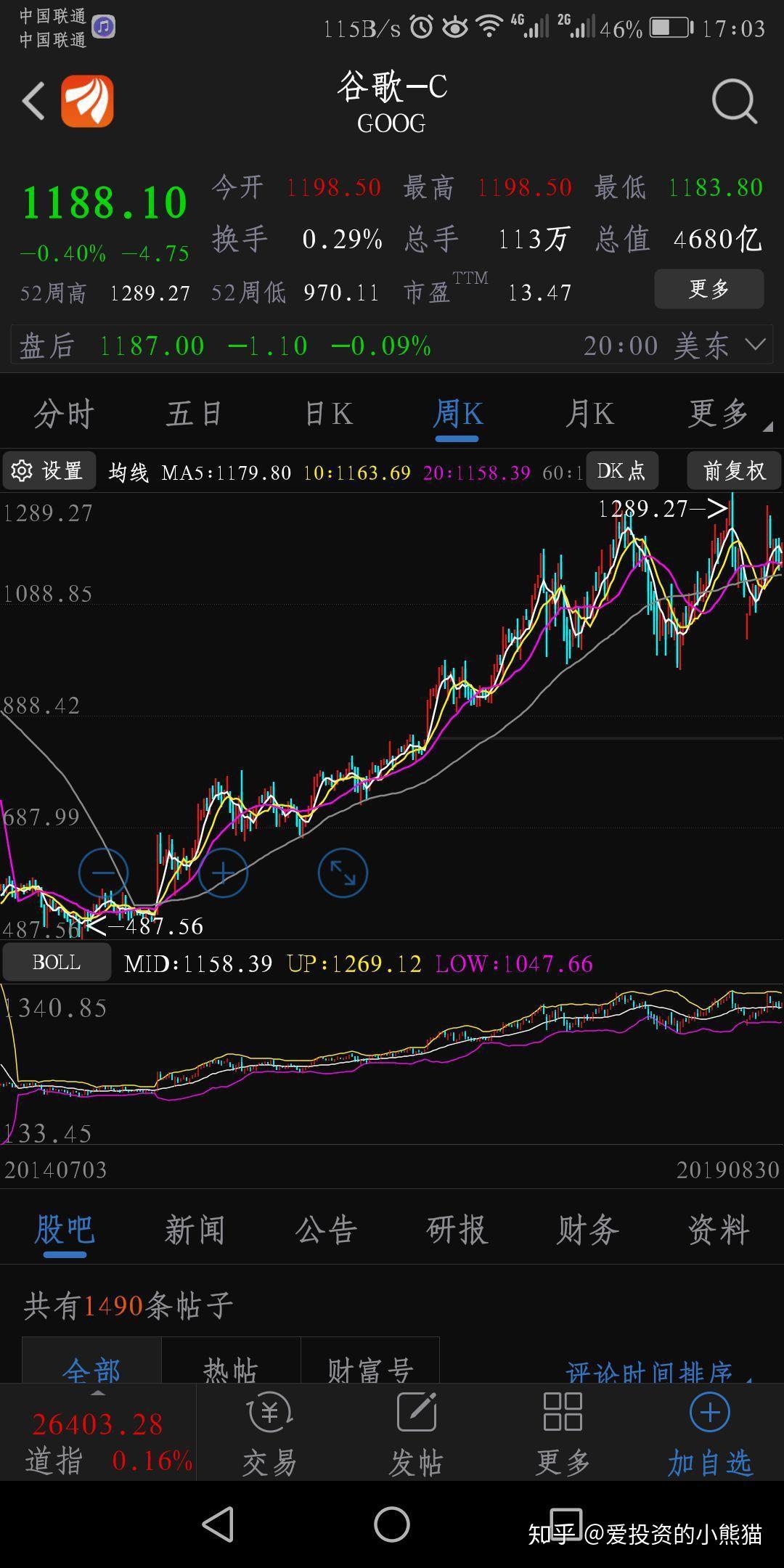 美股谷歌行情飙升，变化的力量与自信成就的投资故事
