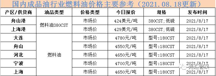 今日国际原油行情解析，如何洞悉原油市场动态与趋势