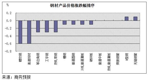 工字钢最新价格动态，市场走势、影响因素与案例分析揭秘