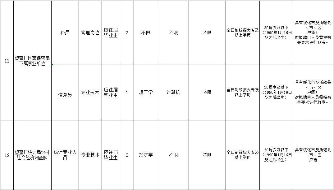 望奎招聘信息，寻找职场新星，我们在望奎等你来挑战！