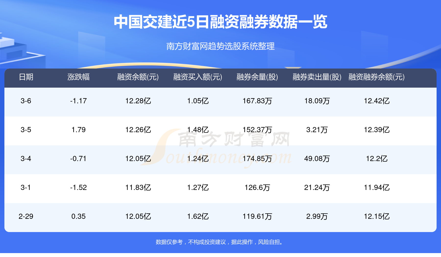 汽车饰品的销售 第223页