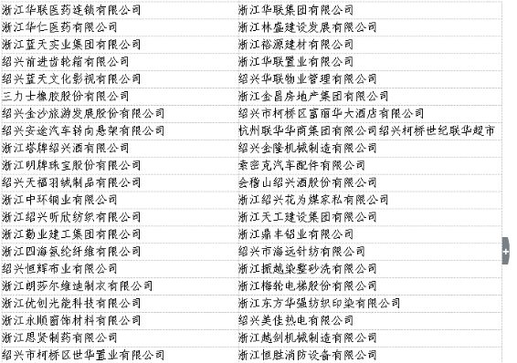 绍兴最新失信名单公布，失信行为的聚焦与影响分析