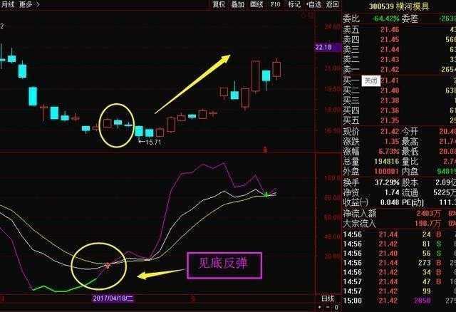 深度解析，股票金叉的背景、事件与地位影响