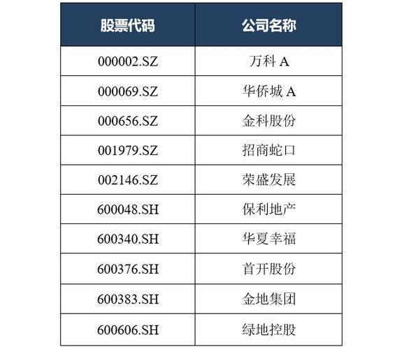 汽车及汽车配件 第147页