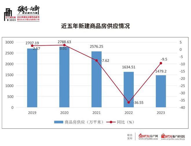 沙市最新房价，家的温暖与价值衡量