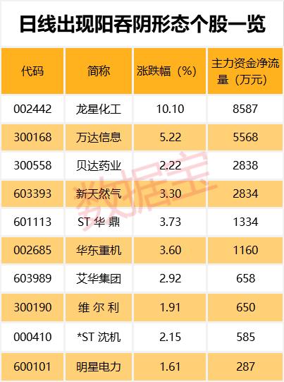 龙星化工最新公告深度解读与观点阐述