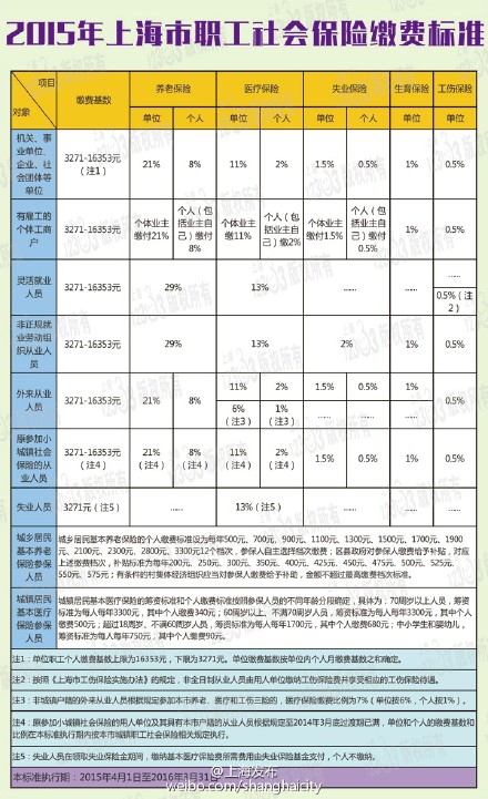 上海最新社保缴费基数调整，自信与成就感的源泉